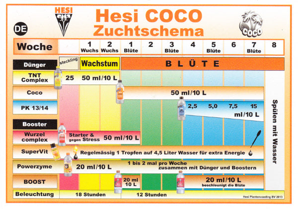 Hesi Coco 5 Liter