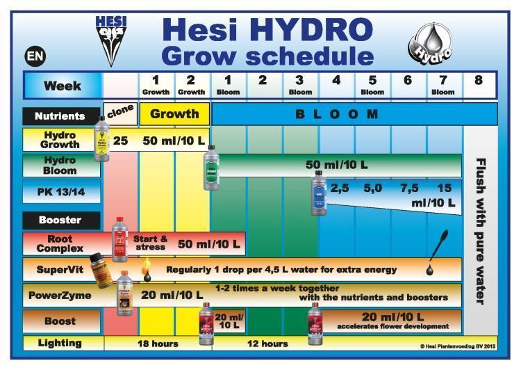 Hesi Hydro Blüte 1 Liter