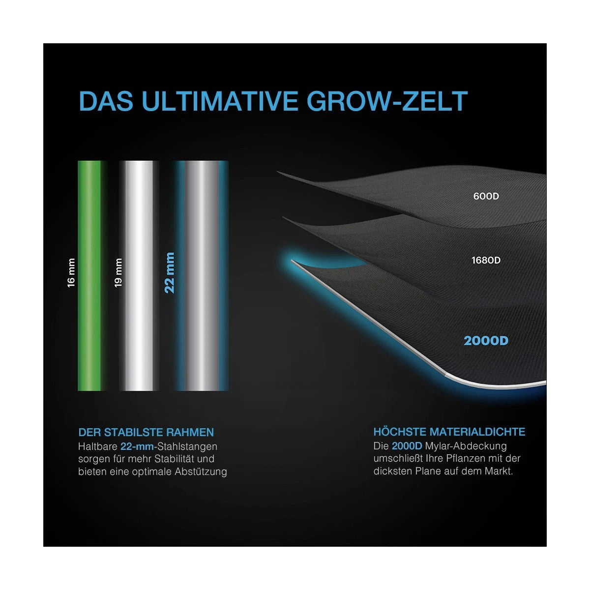 AC Infinity CLOUDLAB 722, Advance Grow Zelt 60x60