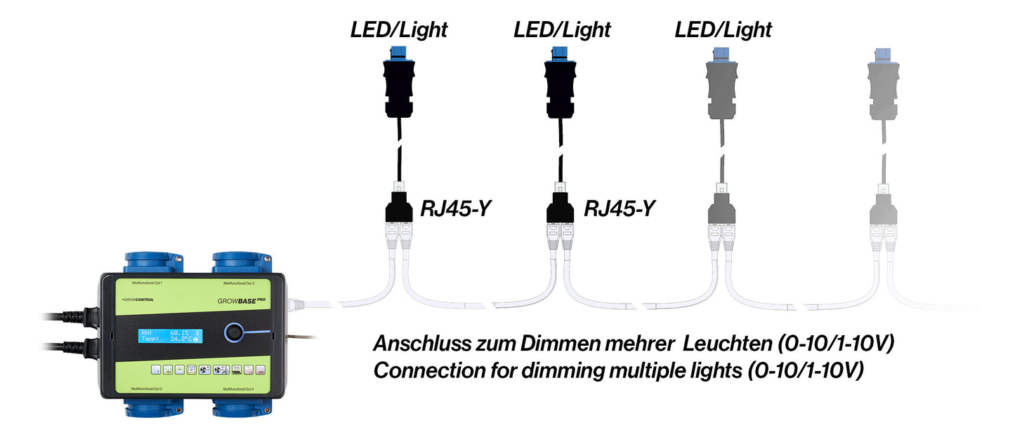 GrowControl Kabel RJ45-Sanlight Q-Serie 1m