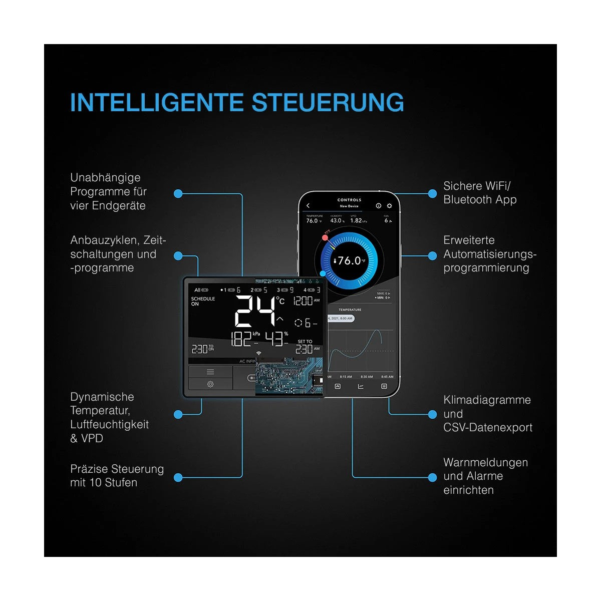 AC Infinity CLOUDLINE Pro T6 150 mm
