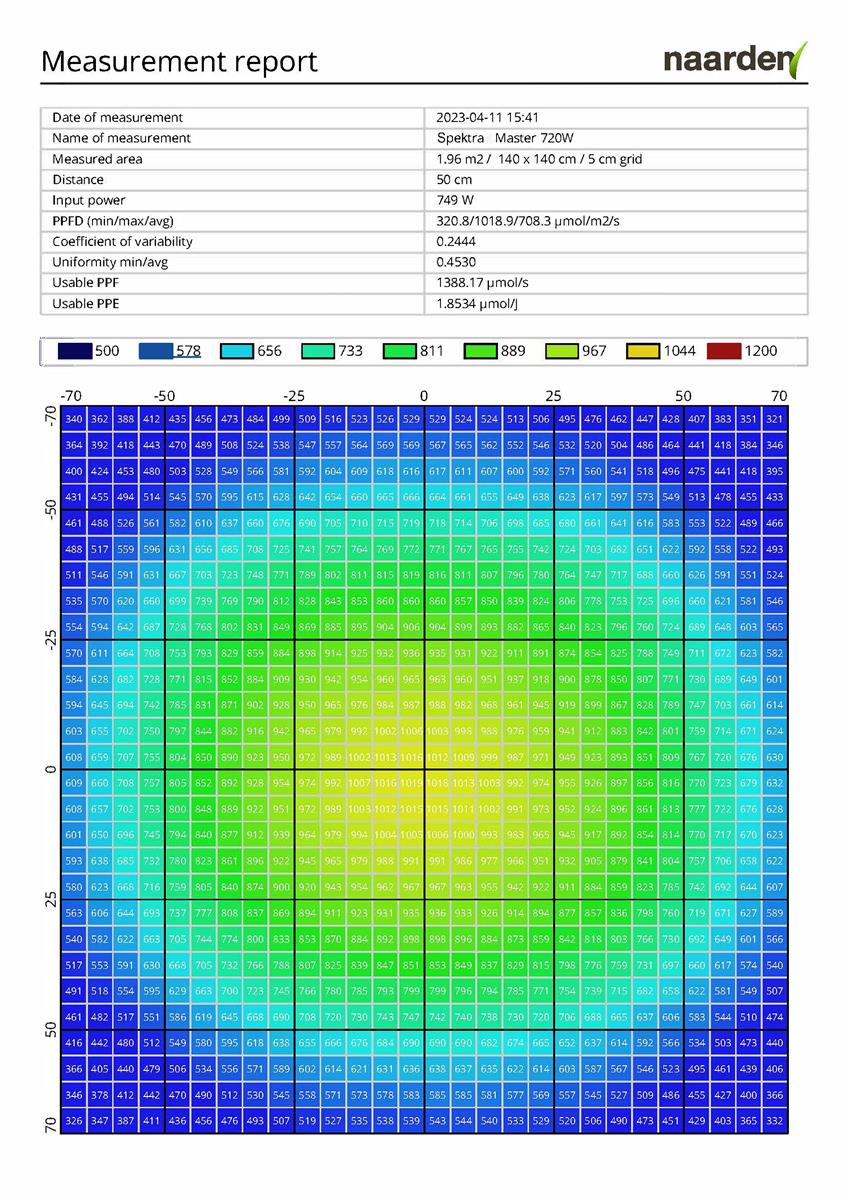 Spektra Master 720W 120cm